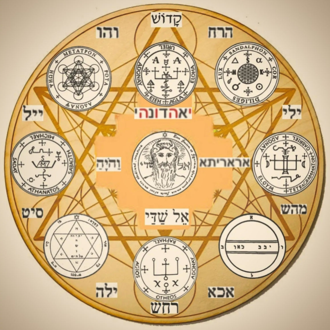 Kabbalah - Level 2